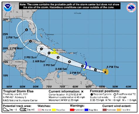 national hurricane center elsa track